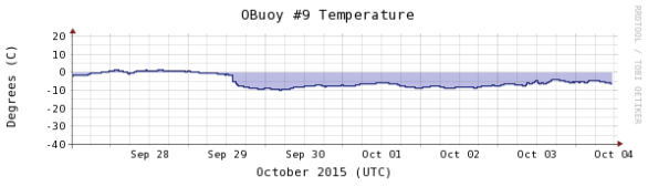 Obuoy 9 1004 temperature-1week