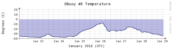 Obuoy 8b 0129 temperature-1week