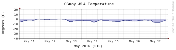 Obuoy 14 0517 temperature-1week