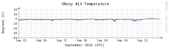 obuoy-14-0922-temperature-1week